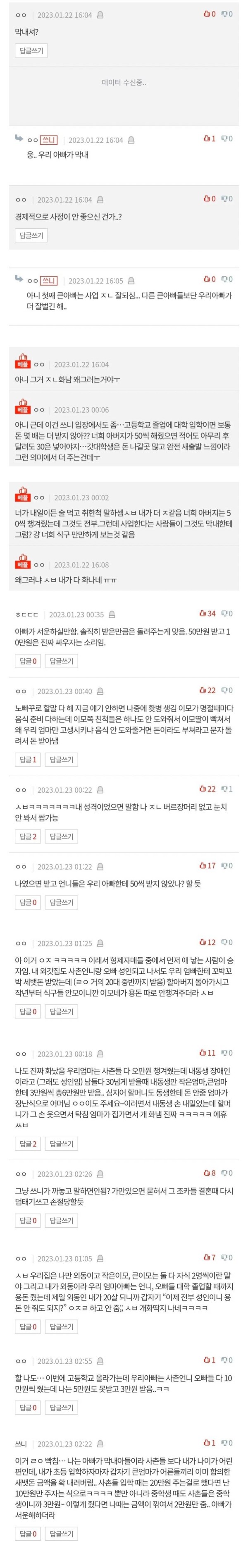 우리 아빠랑 큰아빠들이랑 갑자기 분위기 서먹해짐...ㄷㄷ