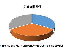 공감 100퍼가는 인생 3대 허언