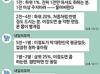 소주로 측정해본 주량 레벨 테스트