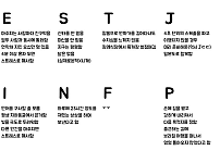 MBTI 간단히 해석해봄 ㅎㅎ