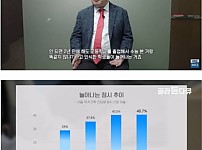 명문대의 자퇴생 출신 신입생 비율이 증가중