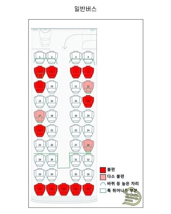 버스 명당자리 꿀팁