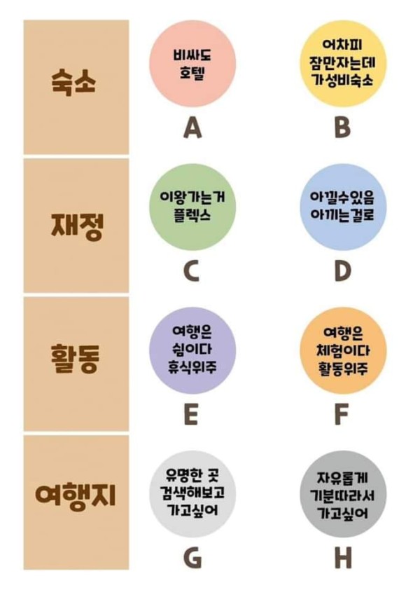 여행갈때 나의 스타일