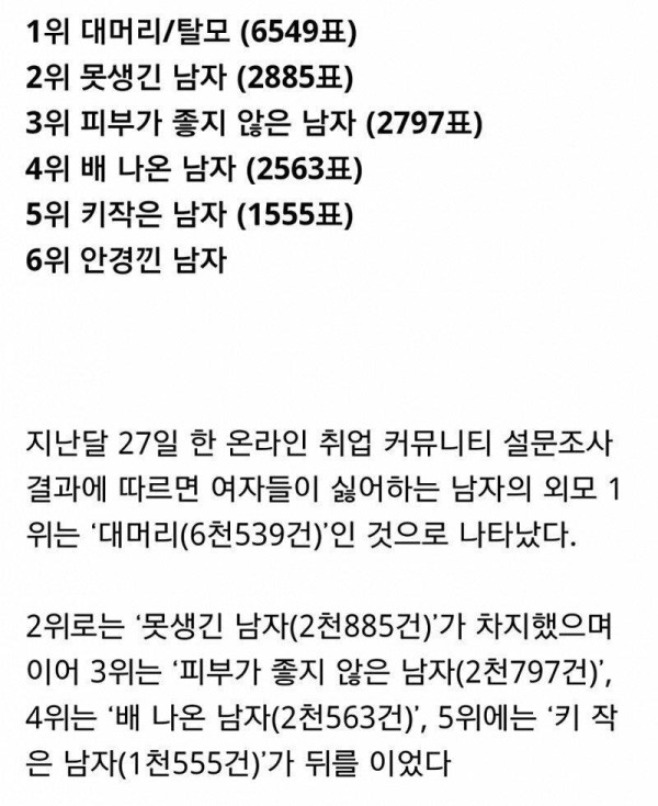 여자들이 싫어한다는 남자외모 순위