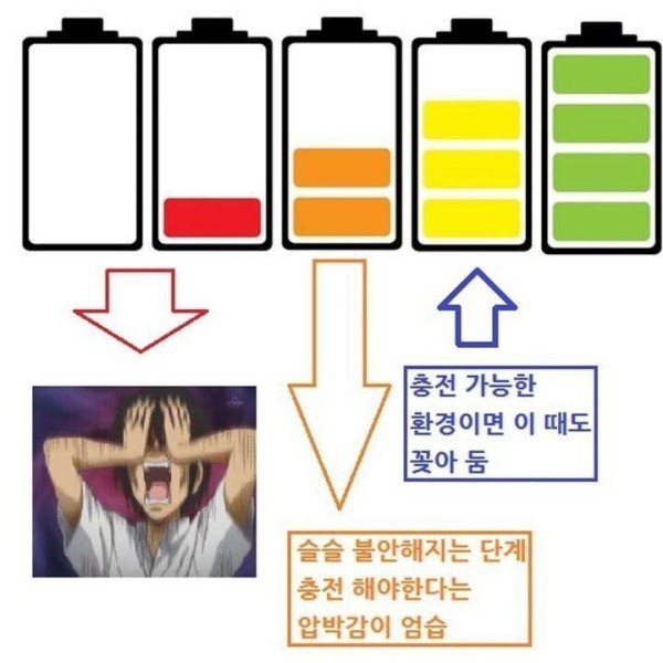 휴대폰 충전 강박증 ㅋㅋㅋ