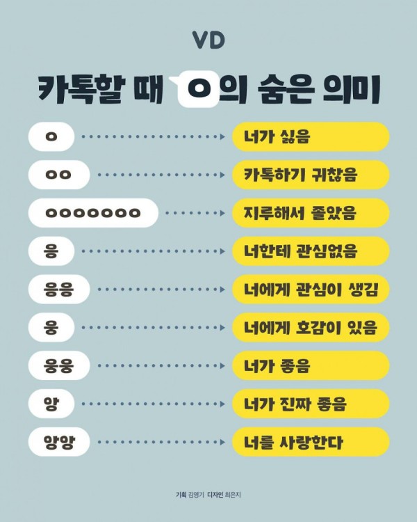 카톡할때 ㅇ의 숨은 의미