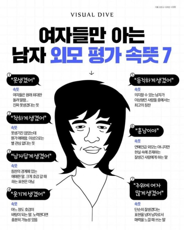 여자들만 아는 남자 외모 평가 속뜻